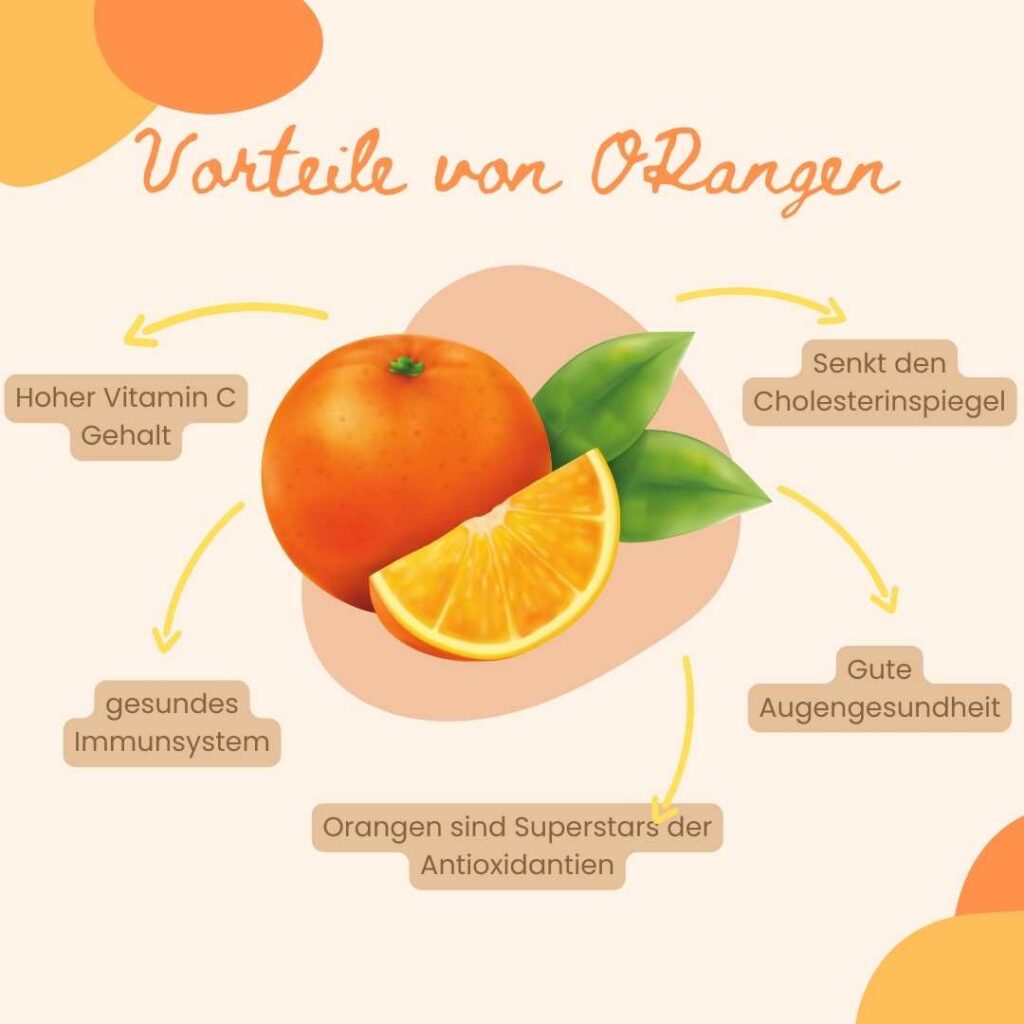 Orangen kaufen